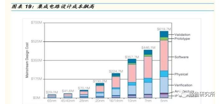 晶门半导体飙升23%：AI与自主可控引领半导体周期新高峰