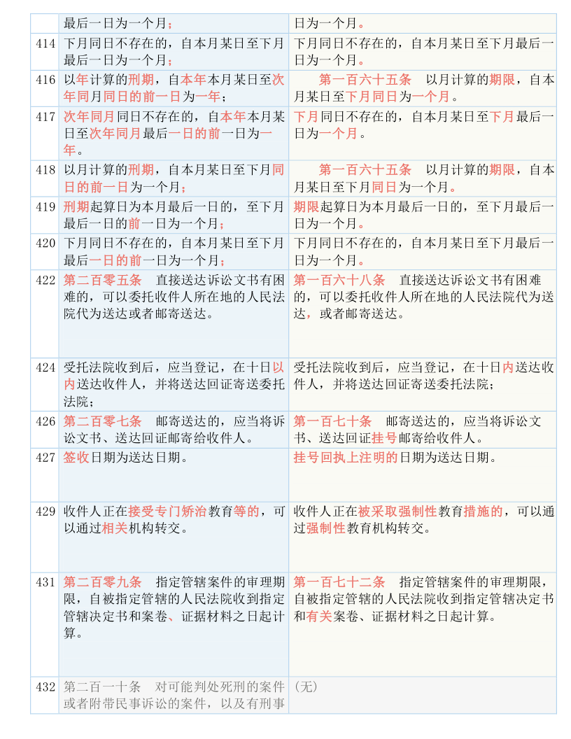 澳门最准的资料免费公开%实用释义解释落实