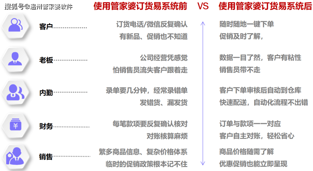 >澳门跟香港管家婆100%精准%词语释义解释落实