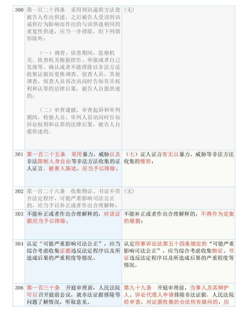 2025年香港和澳门精准免费大全合法吗?%词语释义解释落实