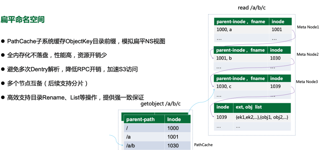 第531页