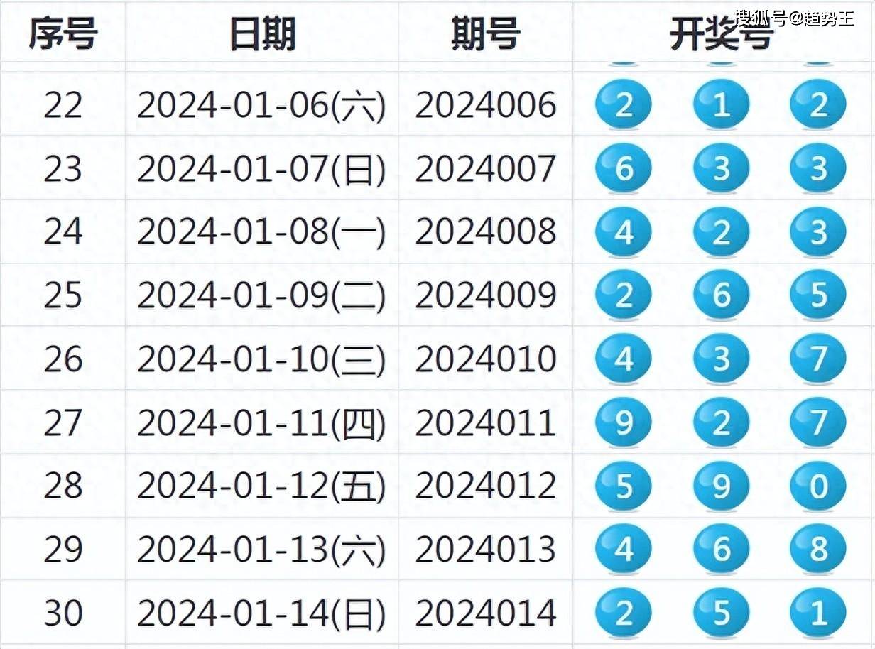 2025新澳今晚开奖号码140/精选解析解释落实