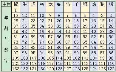 2025蛇年生肖49码表/精选解析解释落实