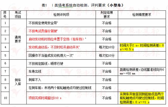 2025澳门挂牌正挂免费/精选解析解释落实