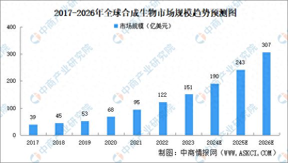 广东省普职比广东省普职比现状与发展趋势分析