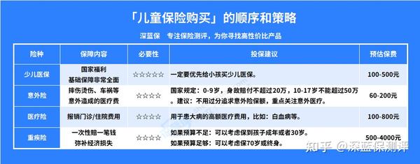 几个月的宝宝买什么保险好为几个月大的宝宝选购保险，明智之举与未来保障