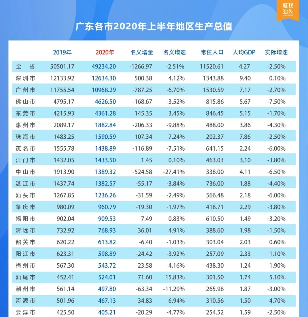 广东省考汕头竞争比广东省考汕头竞争比，深度解析与前景展望