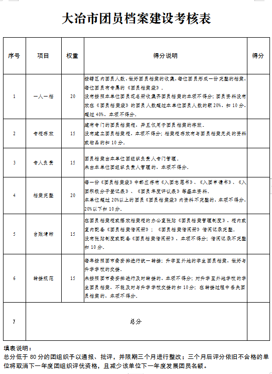 广东省人事档案管理广东省人事档案管理，探索与实践