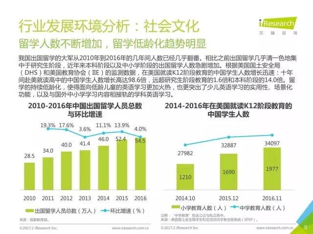 广东省复阳率广东省复阳率研究，现状与挑战