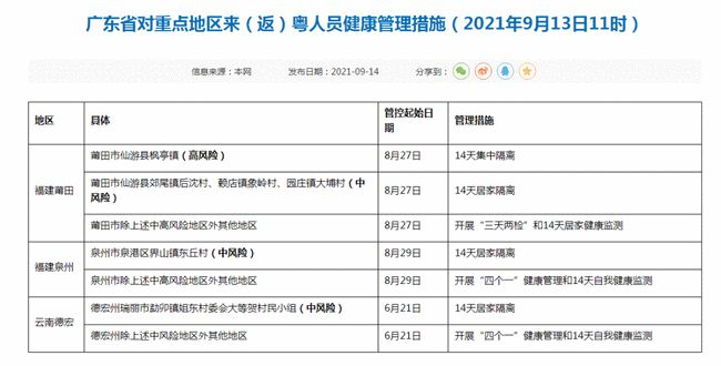 广东省自驾路况最新广东省自驾路况最新报告