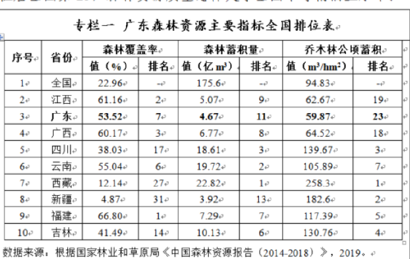 广东省的区直林场广东省区直林场的发展与探索