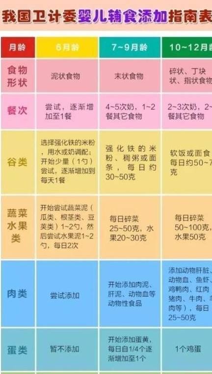 八个月宝宝奶量标准八个月宝宝奶量标准，营养需求与健康成长的平衡