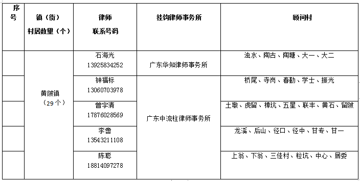 广东省律师管理平台广东省律师管理平台，构建高效法律服务体系的枢纽