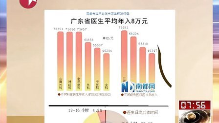 广东省牙医平均工资广东省牙医平均工资概览