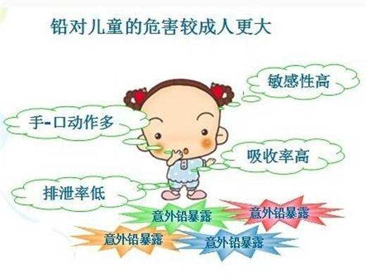 6个月宝宝铅高怎么办如何应对六个月宝宝铅高问题