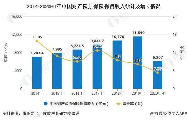 广东省工业保险广东省工业保险的发展与现状