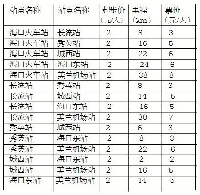 海口保姆多少钱一个月海口保姆的薪资水平，深入了解一个月的费用