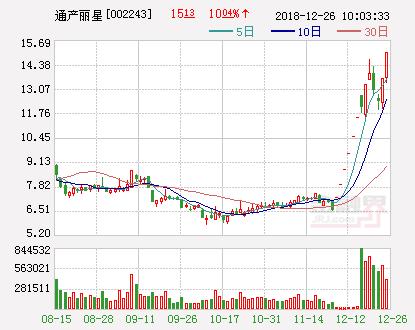 江苏通产丽星科技江苏通产丽星科技，引领科技创新的先驱力量