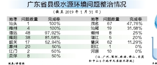 广东省水更清广东省水更清，环境治理的新里程碑