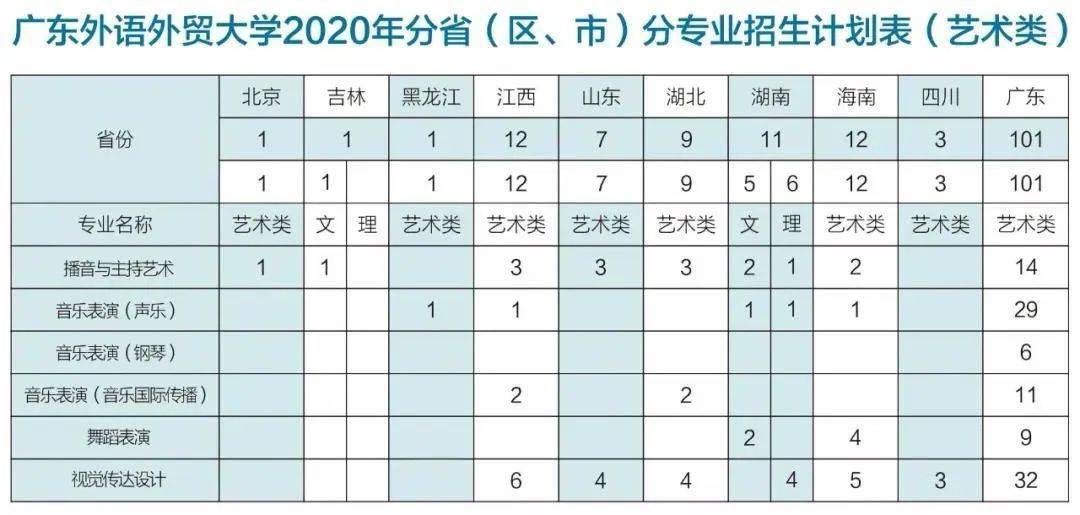 广东省大学招生范围最新广东省大学招生范围最新动态分析