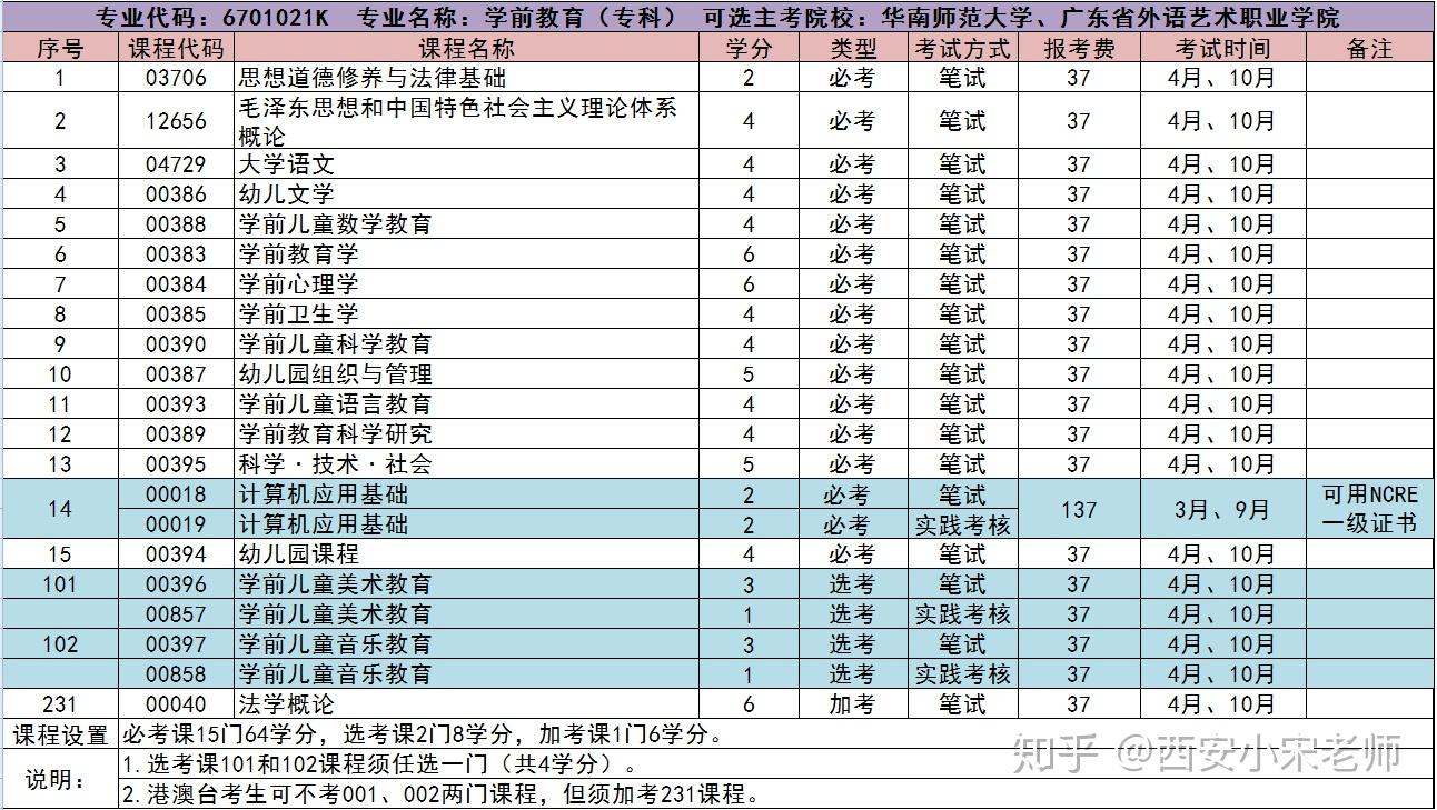 广东省的自考院校广东省自考院校，探索与机遇