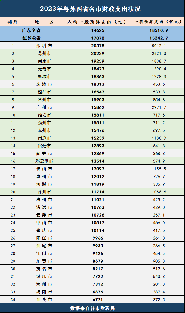 广东省经济排名广东省经济排名，繁荣发展的经济巨头解析