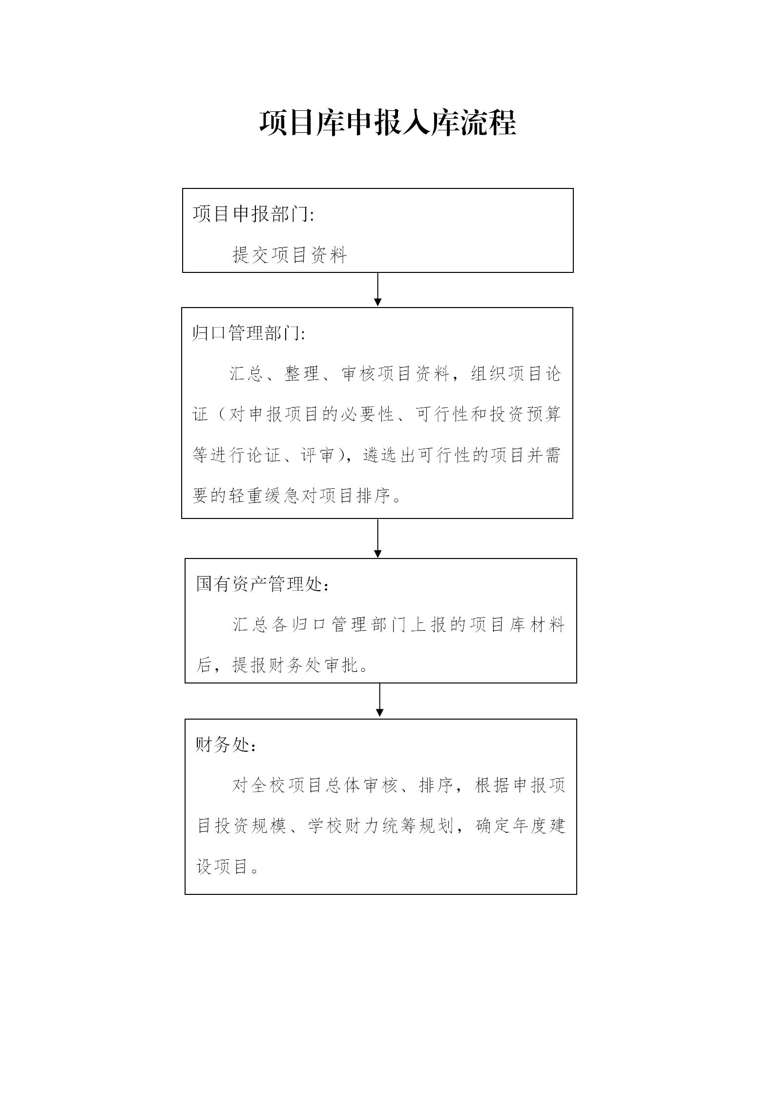 广东省项目入库申报广东省项目入库申报详解